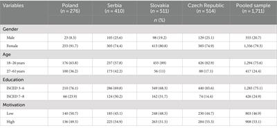 Comparing self-regulation strategies among adult learners from Poland, Serbia, Slovakia, and the Czech Republic